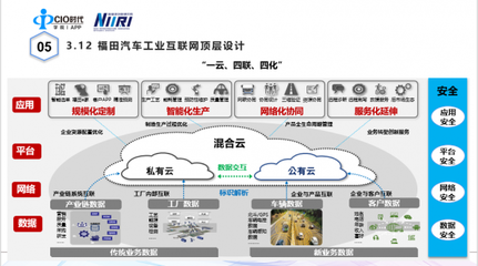 【专家分享】辛海明:福田工业互联网实践